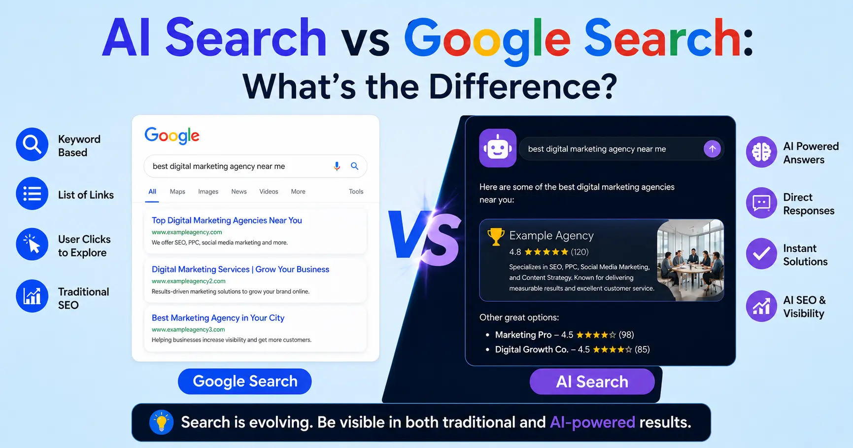 AI Search vs Google Search